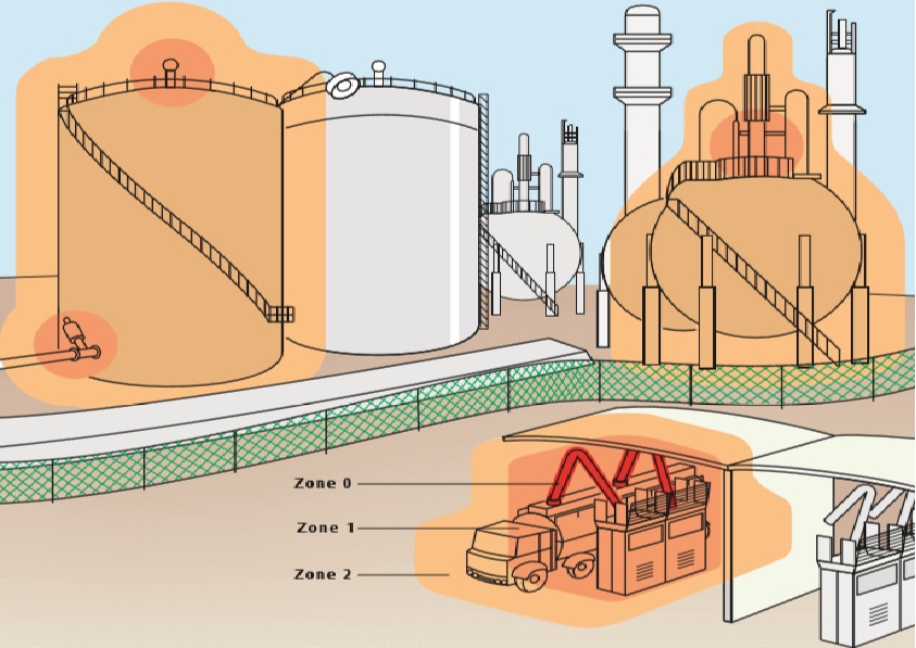 Explosion protection Consulting & Inspection